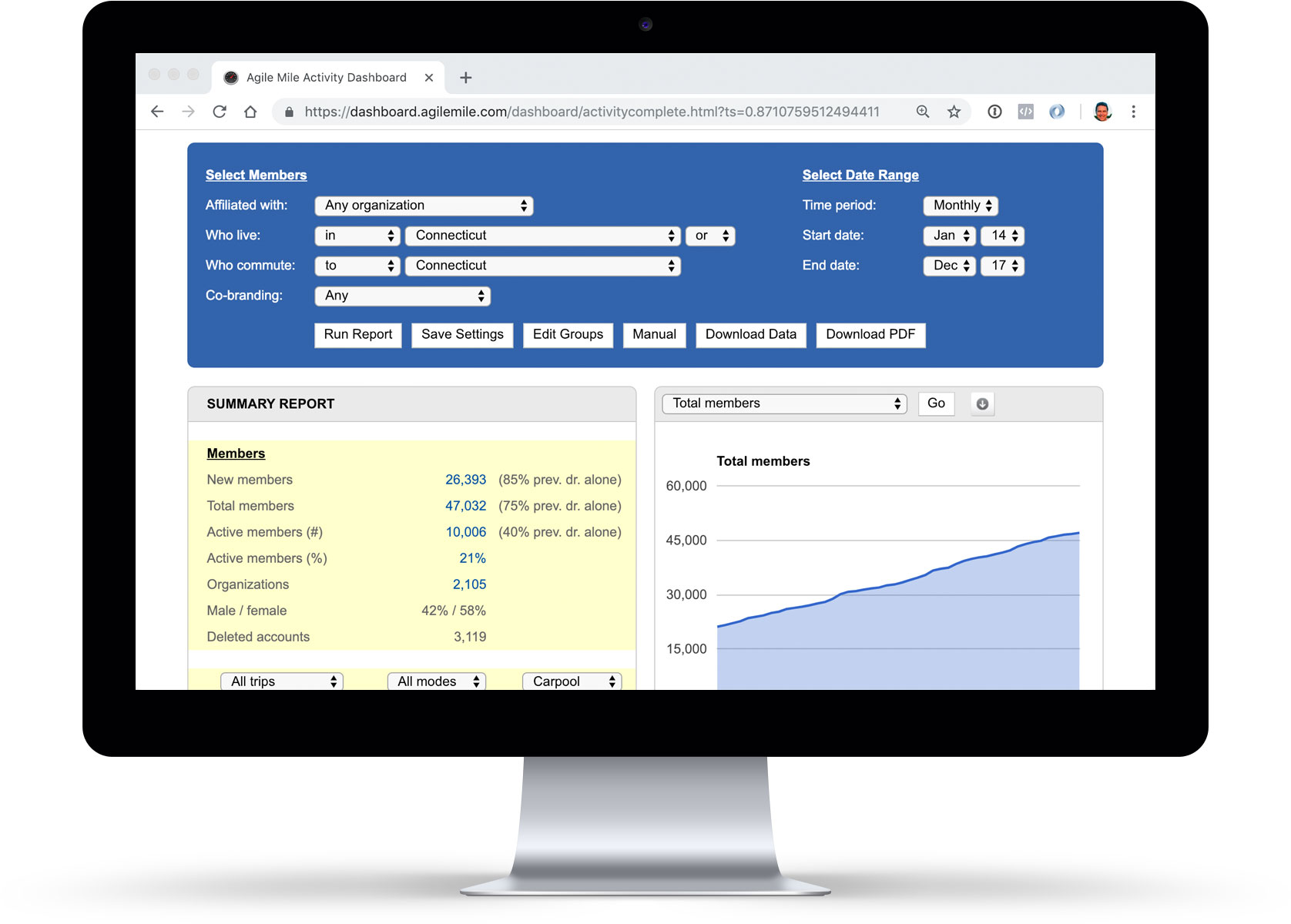 Reporting dashboard