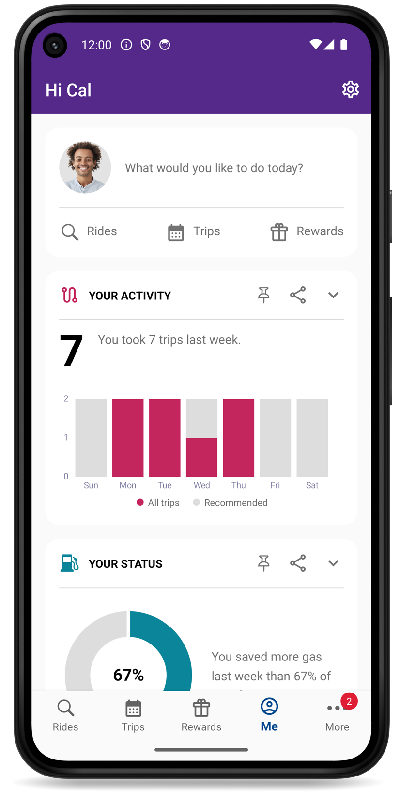Personal dashboard and impacts on Android app